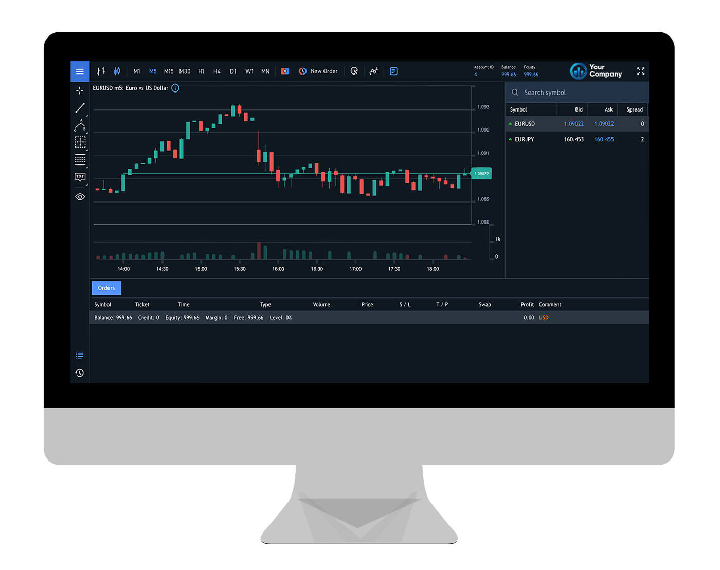 mt4, mt5, meta quotes, broker set up, traders, bank accounts, Forex Licences,